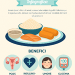 Inositolo: molecola chiave nella nutrizione clinica e nei processi metabolici